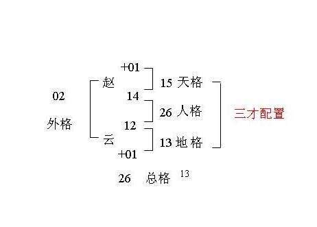 天格地格人格|五格姓名學